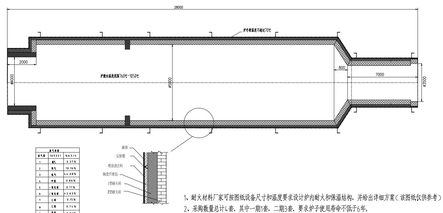 TO廢氣焚燒爐