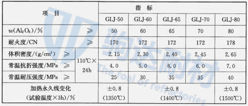 高鋁澆注料指標(biāo)