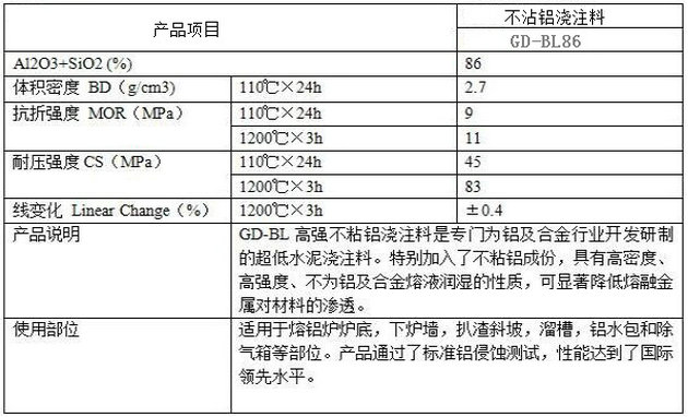 不沾鋁澆注料