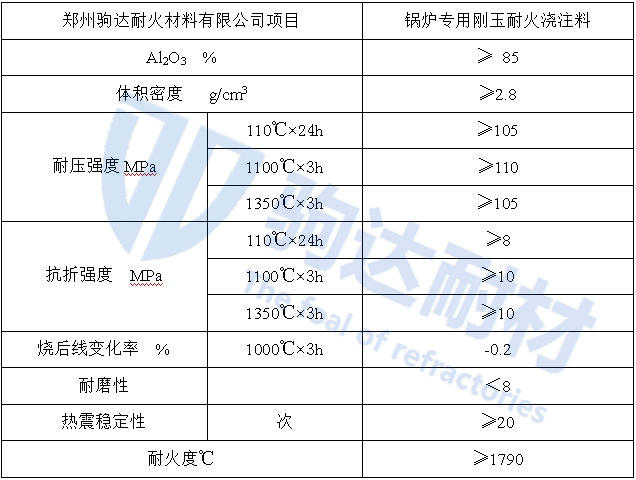 剛玉澆注料