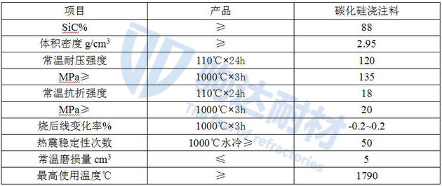 碳化硅澆注料