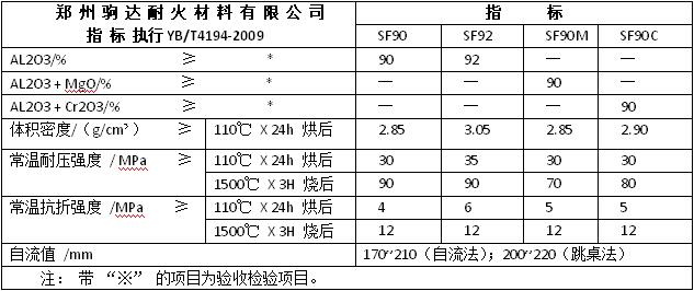 剛玉質(zhì)耐火澆注料