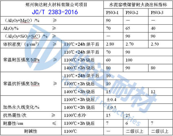 噴煤管澆注料