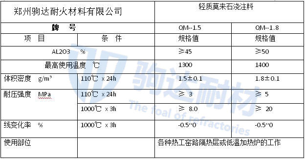輕質(zhì)莫來石澆注料