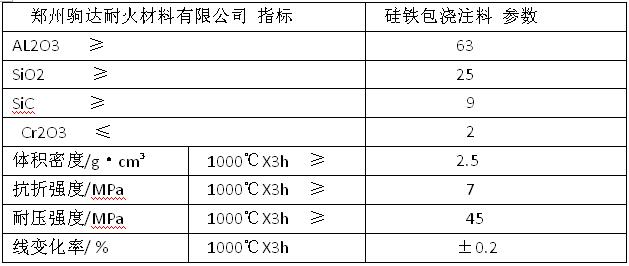 硅鐵包澆注料