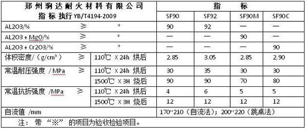 剛玉澆注料