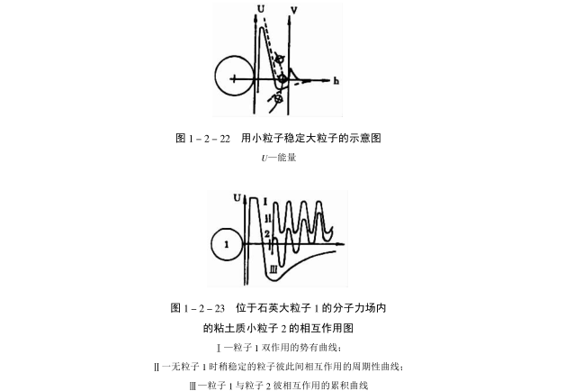 耐火澆注料的流變性能
