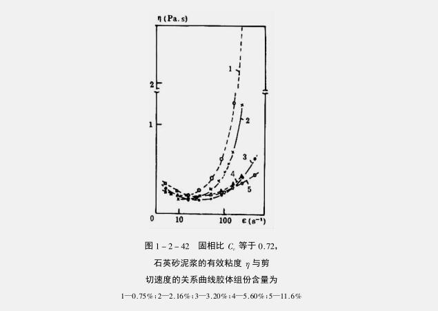 耐火澆注料泥漿粘結(jié)因素