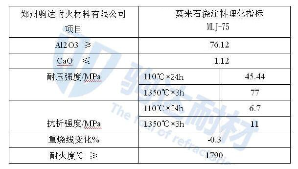 莫來石澆注料