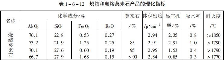 莫來石成分表