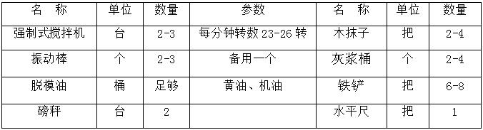耐火澆注料