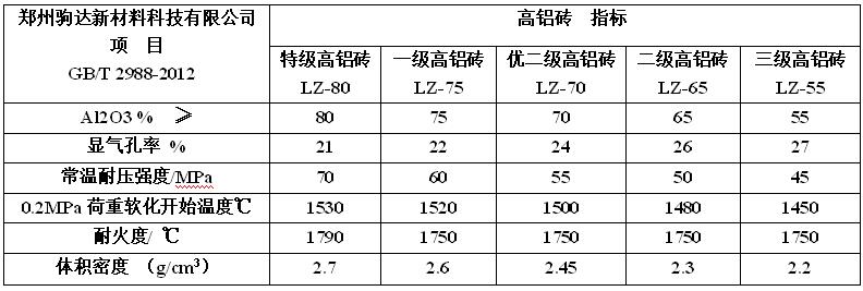 高鋁磚