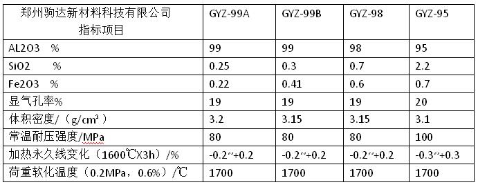 剛玉磚