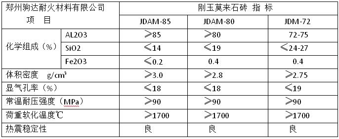 剛玉莫來石磚