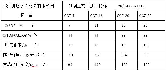 鉻剛玉磚