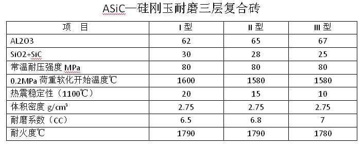 硅剛玉磚