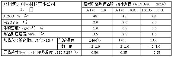 高鋁聚輕磚