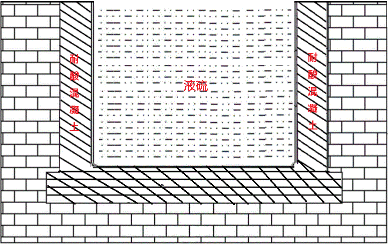 硫磺儲存池